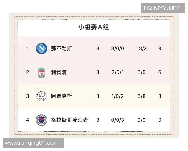 杭州足球队积分榜领跑74分展现强劲实力引发关注